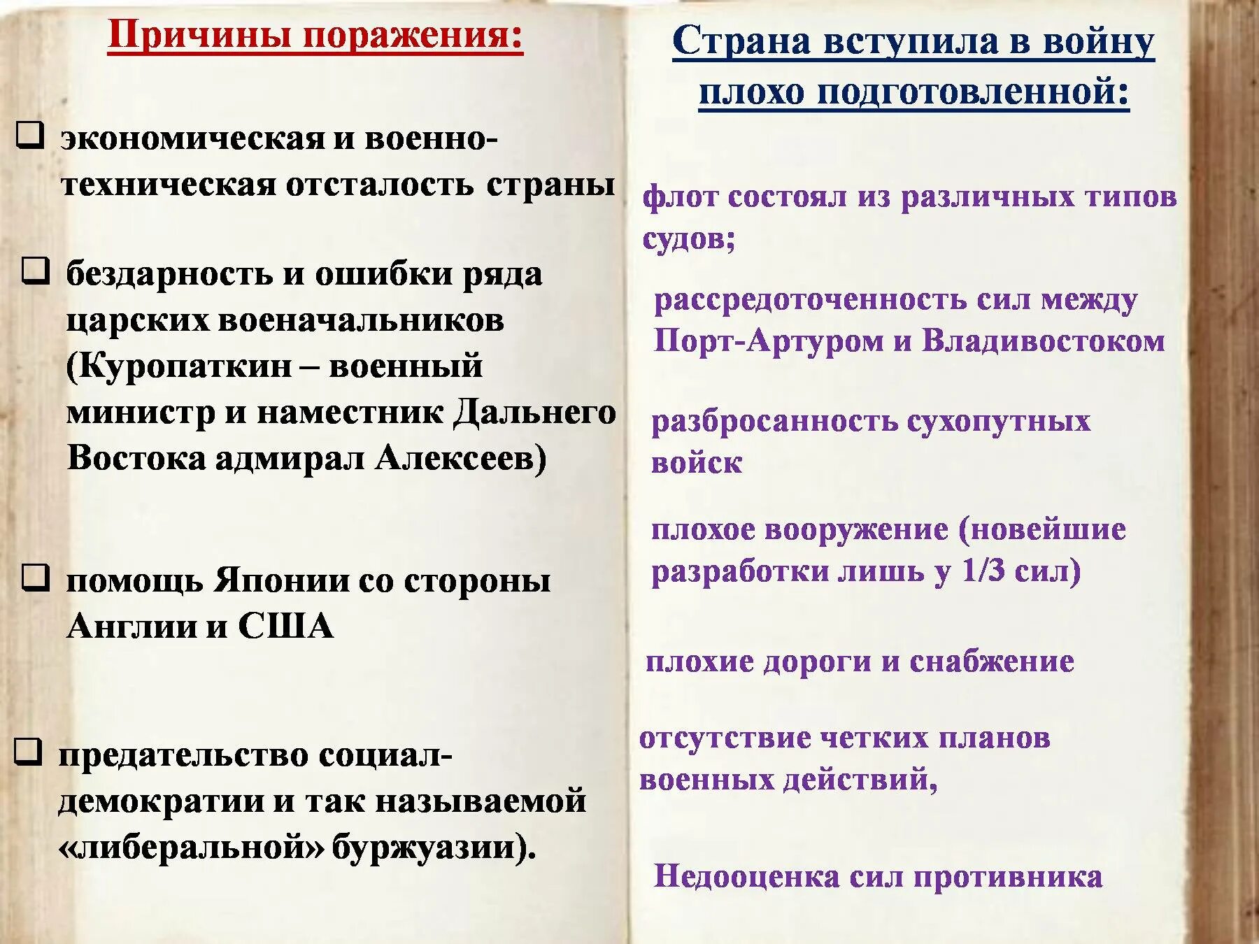 Россия потерпела в войне с японией. Причины поражения России в русско-японской войне 1904-1905. Причины поражения в русско-японской войне. Причины проигрыша в русско-японской войне.