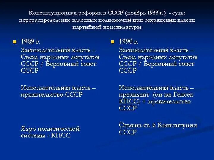 Этапы политической реформы 1988-1991. Конституционная реформа СССР. Конституционная реформа 1988. Задачи политической реформы в СССР 1988. Этапы конституционной реформы