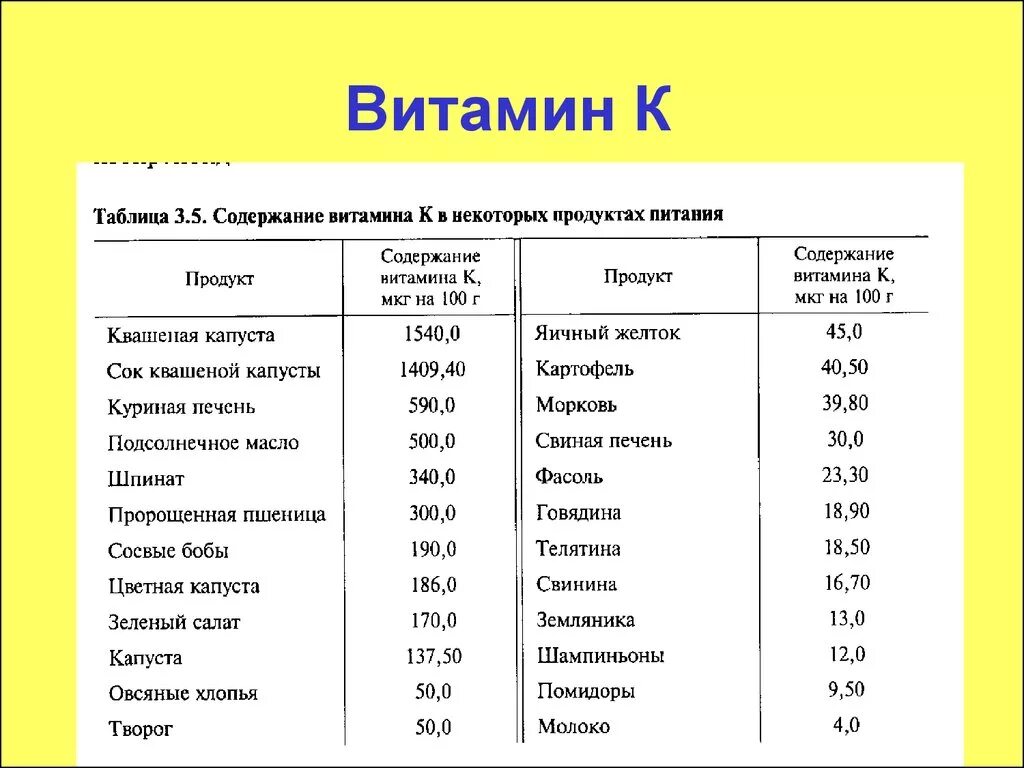 Сколько витаминов в капусте. Содержание витамина с в квашеной капусте на 100. Содержание витамина с в квашеной капусте. Содержание витамина с в капусте. Количество витамина с в квашеной капусте.