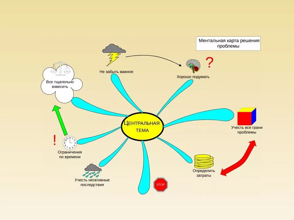 Вопросы на ментальную связь. Связь между мозгом и мышцами. Ментальная связь. Ментальная связь. Ментальная взаимосвязь.