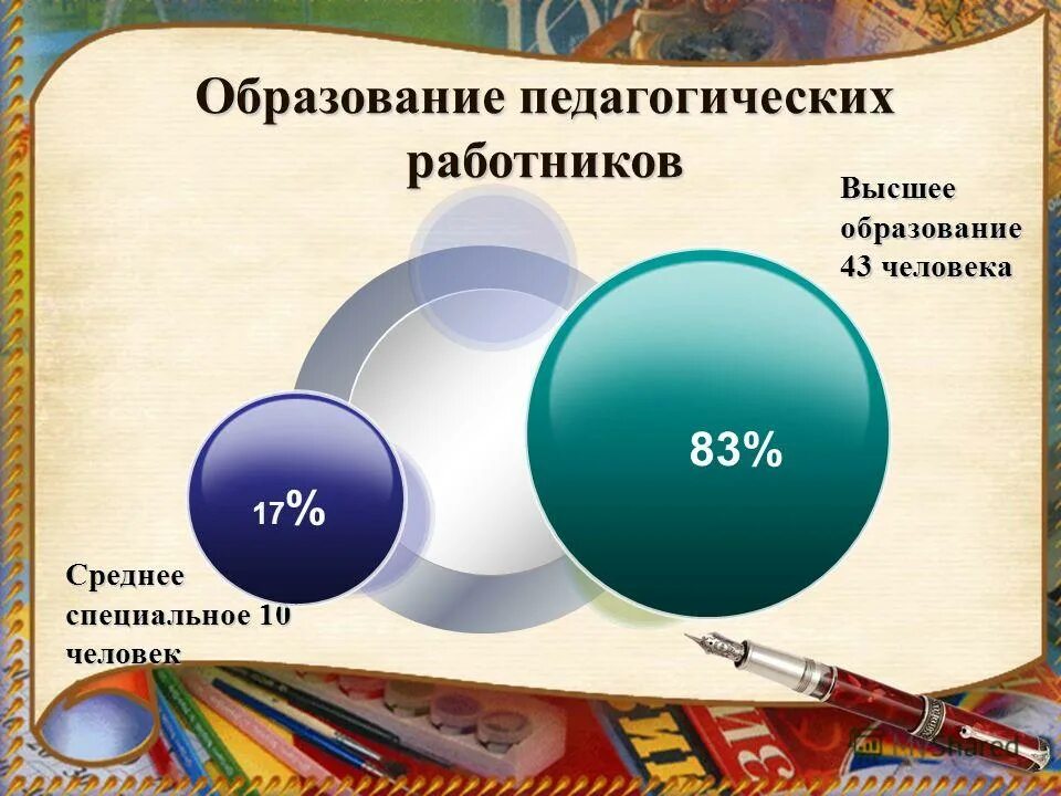Незаконченное высшее образование это. Незаконченное образование. неоконченное высшее образование это. не доконченное образование.