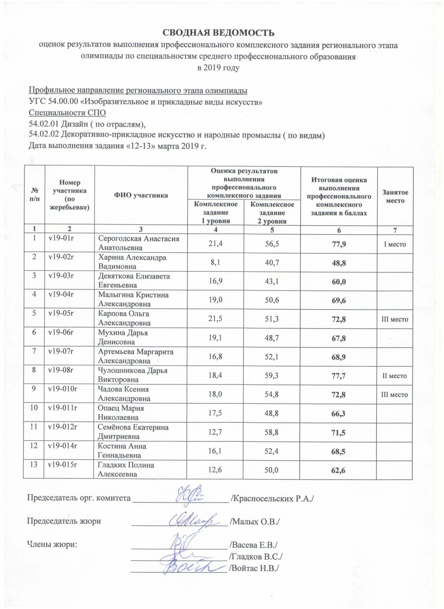 Колледжи перми после 9 класса на бюджетной