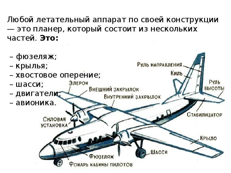 Крыло иллюминатор фюзеляж шасси руль что лишнее. Крыло иллюминатор фюзеляж шасси руль что лишнее