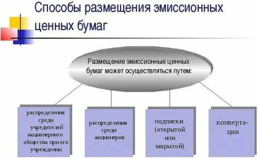 Размещение средств в ценные бумаги