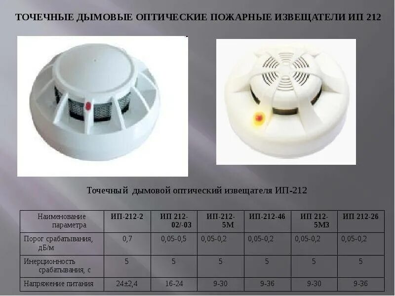 Дымовые и тепловые датчики. Извещатель пожарный точечный дымовой обозначение. Датчик пожарной Извещатель тепловойfd8020. Дымовые извещатели дип-142 монтаж. Извещатель дымовой SD 2003.