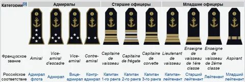 Звания на корабле