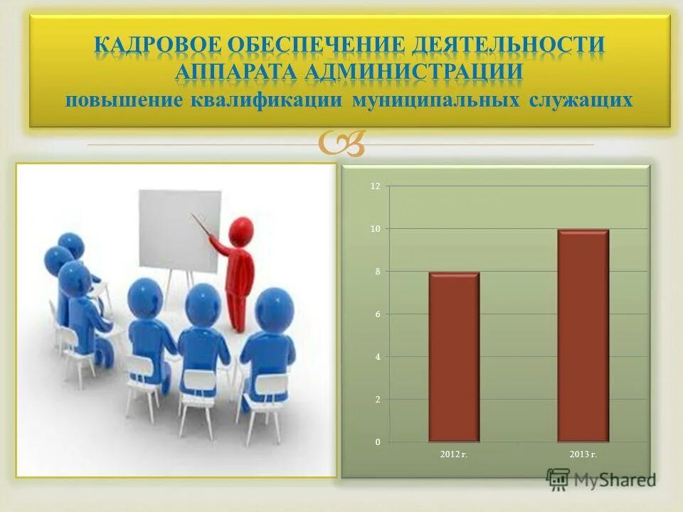Кадровое обеспечение деятельности. Кадровое обеспечение деятельности