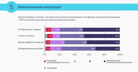 B2b платформа