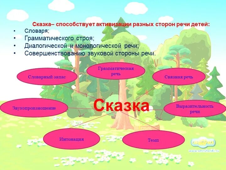 Особенности современных форм и методов работы в ДОУ по речевому развитию дошколь