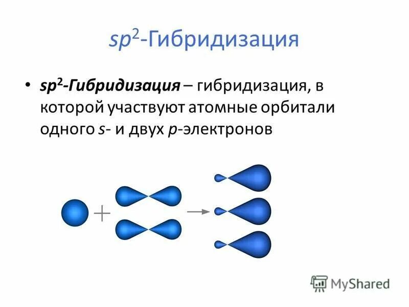 Условия гибридизации. SP^2-SP 2 − гибридизации?. Sp2 гибридизация атома углерода. Гибридизация атомных орбиталей sp2. Гибридизация атомных орбиталей SP, sp2 sp3.