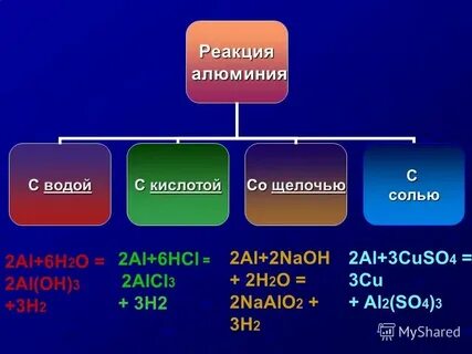 Элементы вступающие в реакцию с водой