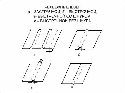 Защита швов какая