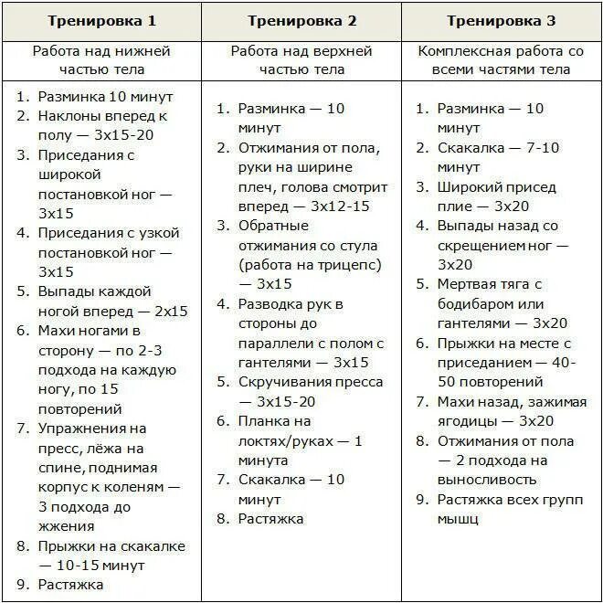 Тренировки на неделю для девушек. План тренировок в тренажерном зале для девушек на месяц. план тренировок на неделю в домашних условиях. план тренировок в домашнем условии для девушек на месяц. программа тренировок для похудения для женщин.
