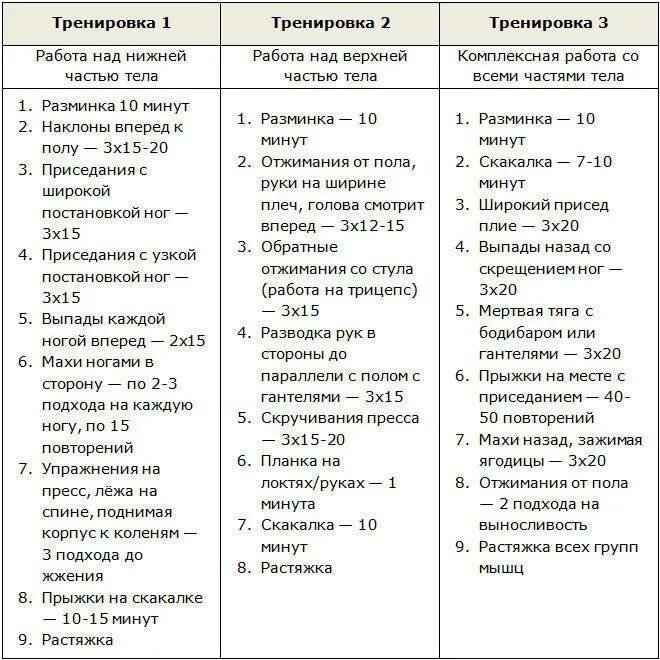 Программа похудения в зале для девушек. План тренировок на неделю для девушек. План тренировок в тренажерном зале для девушек на месяц. Как правильно составить план тренировок для девушек. План тренировок в домашнем условии для девушек на месяц.