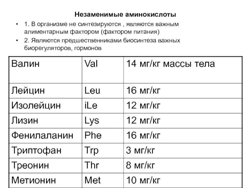 Сколько всего аминокислот. 8 Незаменимых аминокислот таблица. Незаменимые аминокислоты в составе белков. Незаменимые α-аминокислоты. Не заминимые аминокислоты.