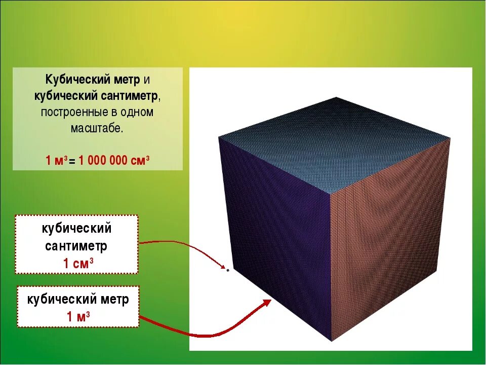 Кубометры в сантиметры. 1 Куб метр сколько метров. Сколько кубических сантиметров в 1 кубическом метре. Куб м. 1 Кубический метр.