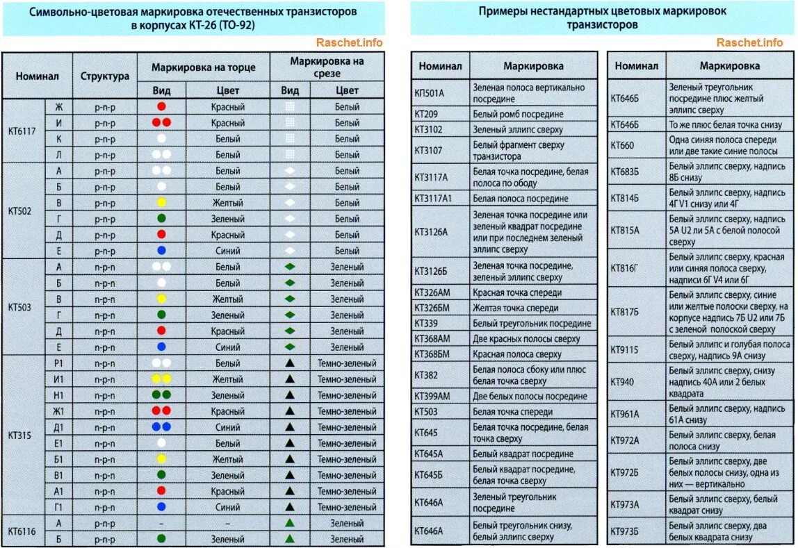 Обозначение кодов в программе. Цветовая маркировка транзисторов кт3126. Кт363 цветовая маркировка. Кт816 цветовая маркировка. Цветовая маркировка транзисторов кт368.