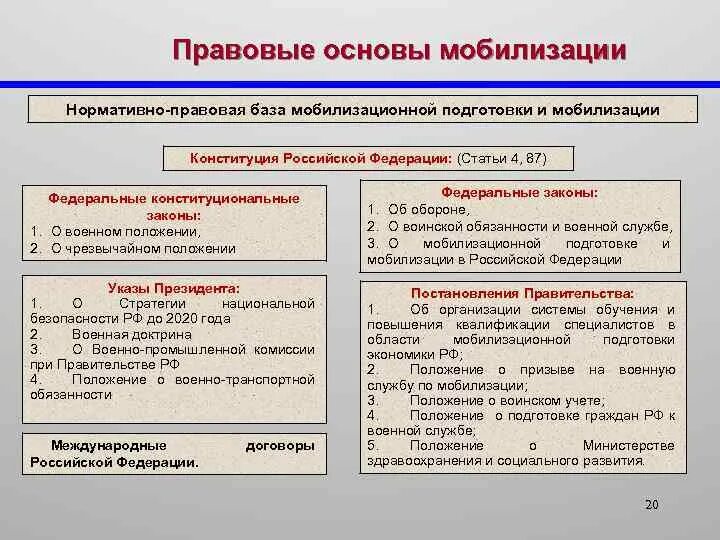 К чему относится мобилизация