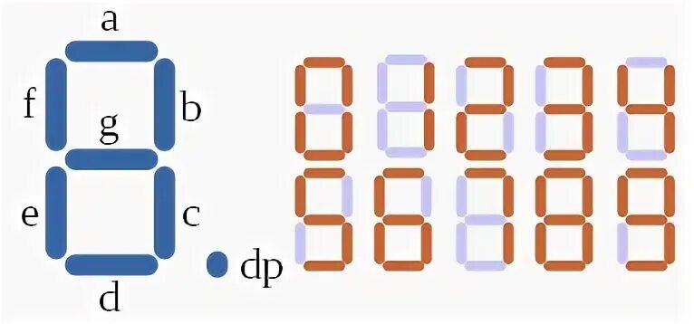 Цифры сегменты