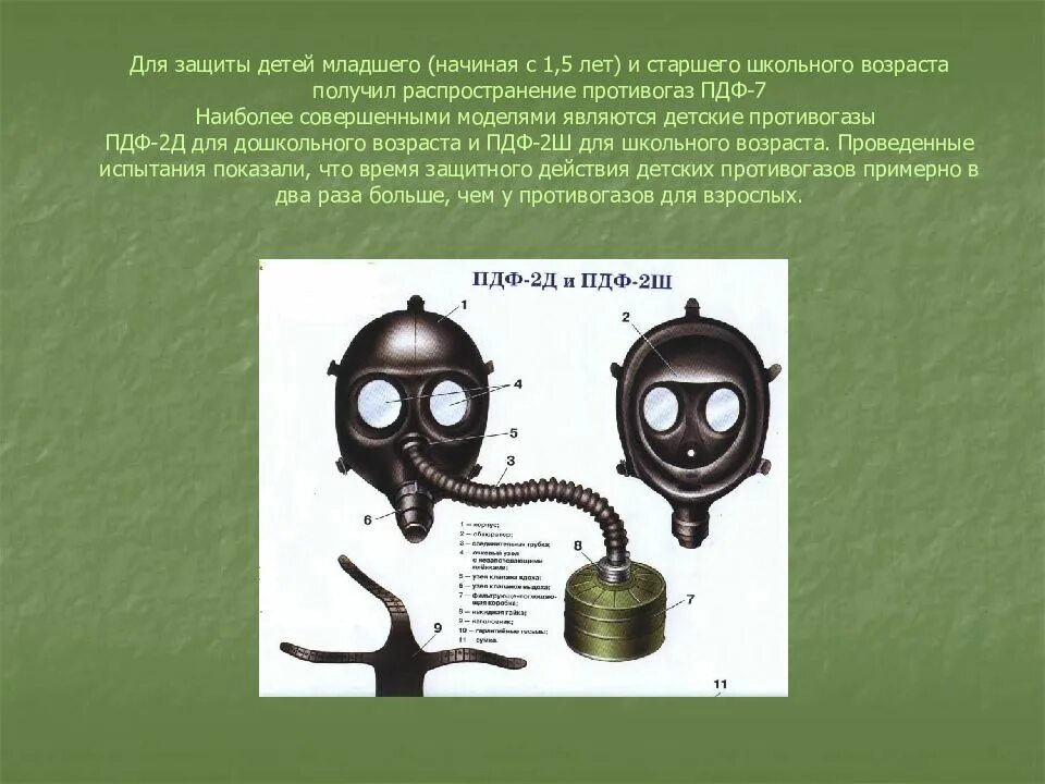 Фильтрующие противогазы пдф-2ш. Противогаз гп-5. Детский противогаз характеристики пдф-2ш. Противогаз детский пдф-2ш. Противогаз пдф-2ш строение.