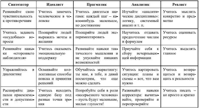 Курпатов типы. Три типа личности по курпатову. прагматик тип личности. стили мышления. виды стилей мышления.