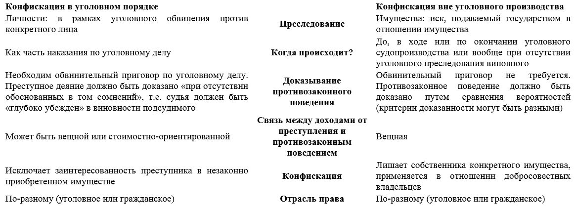 Применение конфискации имущества. Конфискация имущества в уголовном праве РФ. Конфискация имущества применяется. Пример конфискации имущества. Конфискация имущества условия и основания.