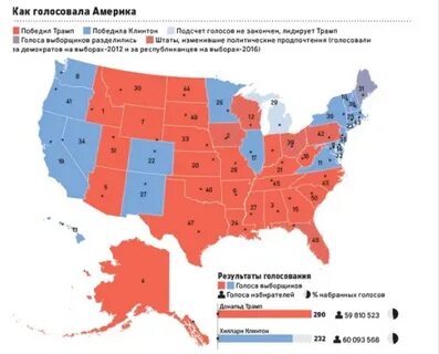 Выборы распределение голосов