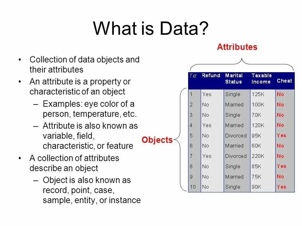 Атрибут data. What is data. Атрибуты attributes. Атрибуты js. Related data