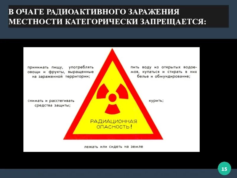 Защита от загрязнения радиоактивными частицами. Опасность радиационного заражения. Степени опасности радиоактивного заражения. При угрозе радиационного заражения запрещено. Зоны радиоактивного заражения местности.