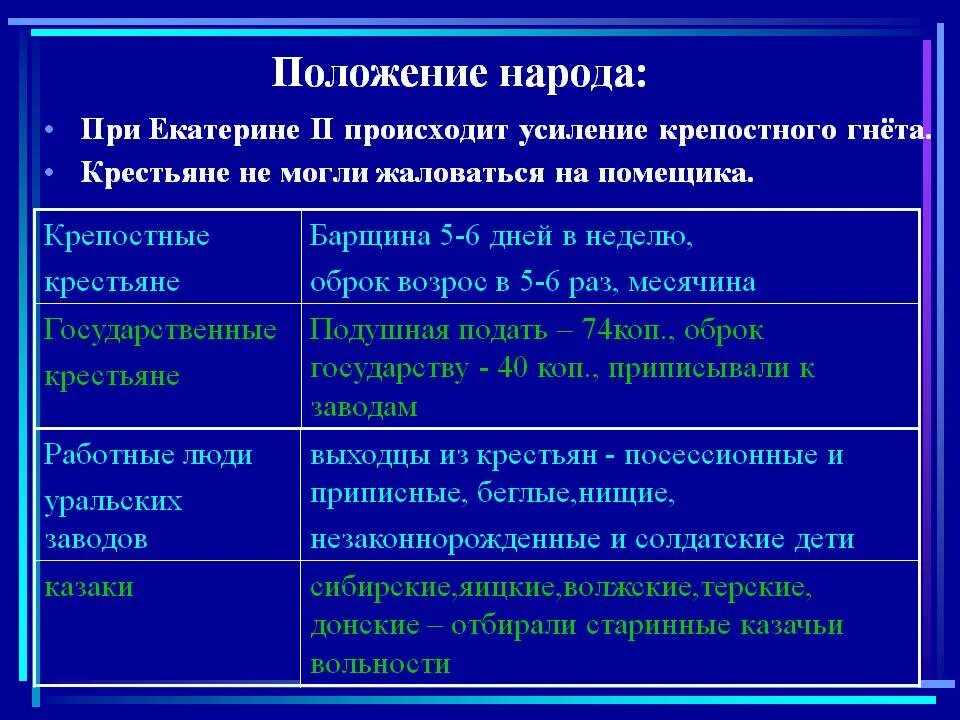 Категории крестьян во 2 половине 18 века. Схема категории крестьян при Екатерине 2. Положение крестьян при Екатерине 2 таблица. Обязанности крестьян при Екатерине 2. Виды крестьян при Екатерине 2.