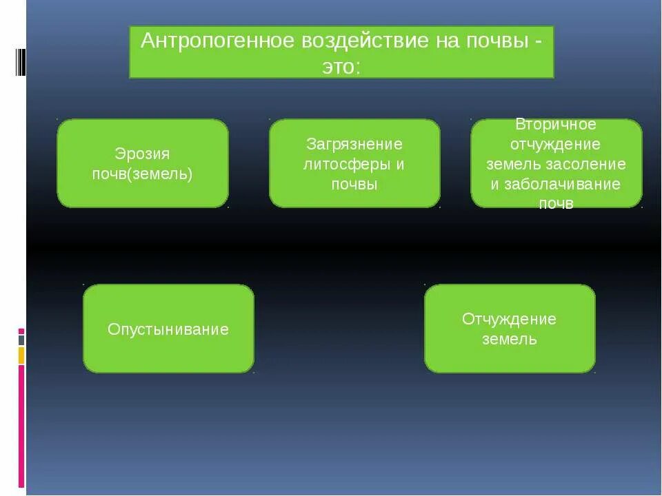 Как человек влияет на литосферу кратко. Влияние человека на литосферу. влияние человека налитесферу. антропогенное влияние человека на литосферу. положительное воздействие литосферы на человека.