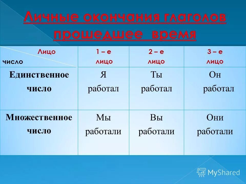 Запишите рядом форму прошедшего времени. Глаголы по лицам. Глагол в прошедшем времени единственного числа. Лицо и число глагола. Окончание второго лица единственного числа.