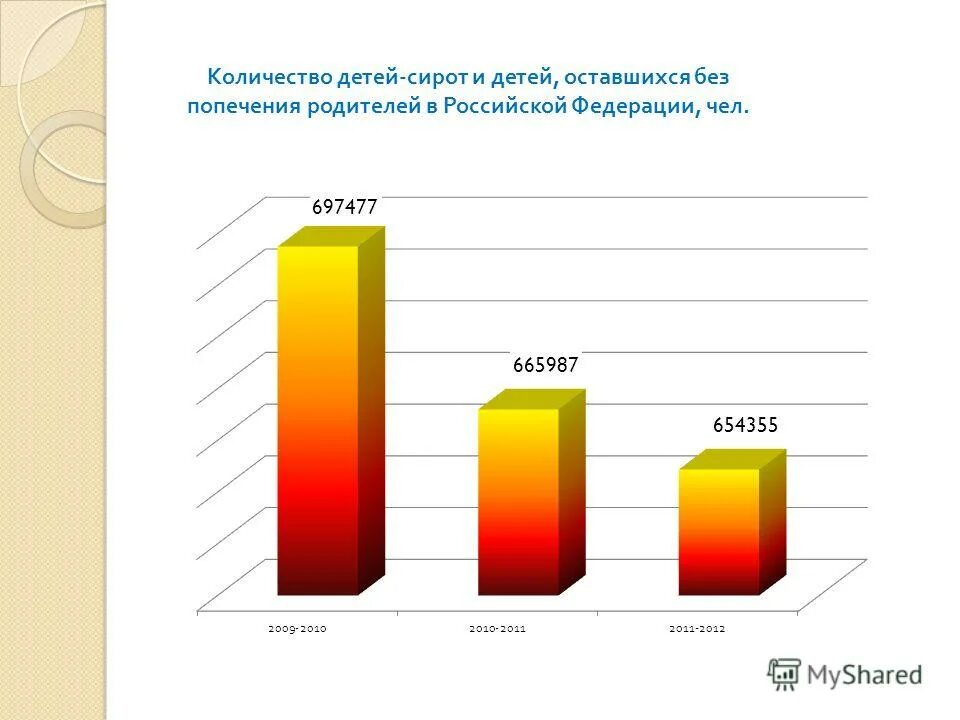социальное развитие пермского края. доля детей-сирот в общей численности детского населения. сокращение количества детей в семье. статистика по детям сиротам. численность новорожденных.