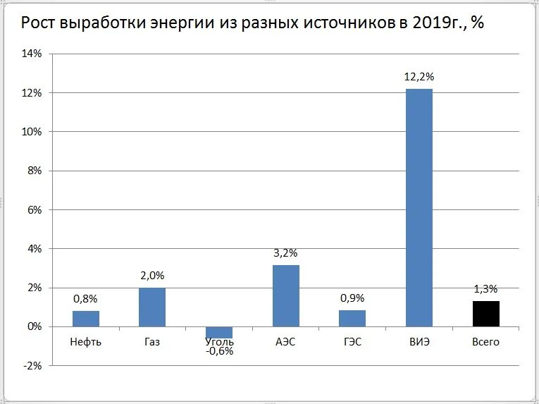 Из различных источников в том. Из различных источников в том. Из различных источников в том. Сообщение из истории искусственного освещения. Источники информации презентация.