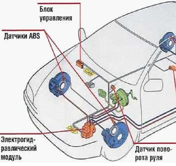 Датчик системы стабилизации. Системы курсовой устойчивости мотоцикла. система курсовой устойчивости форд. система курсовой устойчивости мазда 6.