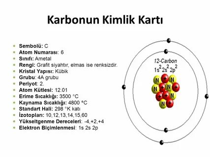 Атом c