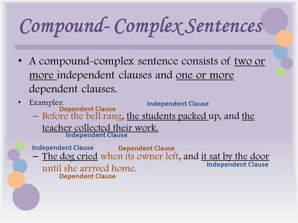 Compound sentence. Complex and compound sentences. simple complex and compound. complex sentence в английском языке. simple compound and complex sentences.