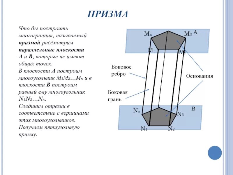 Рассмотрите рисунок 152 в и объясните почему. Какой многогранник называется призмой. Многогранная Призма. Параллельная Призма. Призма примеры.