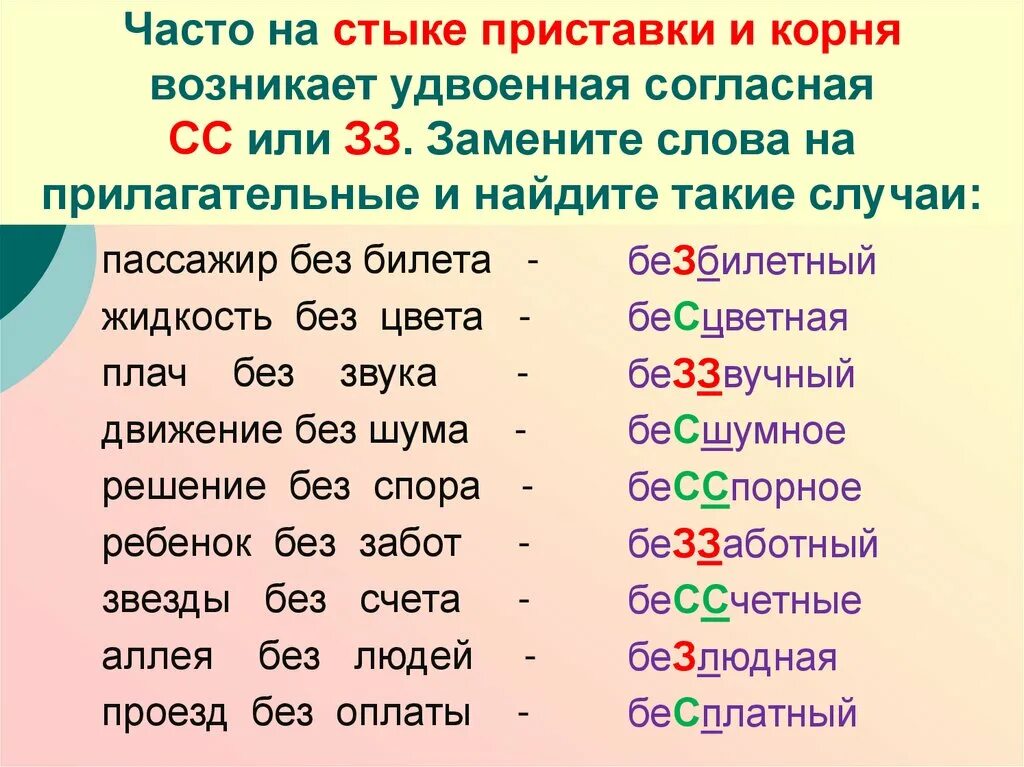 Согласные на стыке приставки и корня. Удвоенная согласная на стыке приставки и корня. Слова с удвоением согласных на стыке приставки и корня. Правописание ра стыке приставки и Корян. Слова с зз