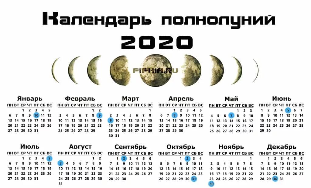 Какая сейчас луна в беларуси 2024. Фазы Луны. Календарь фаз Луны. Полнолуние в декабре 2021 года. Когда будет полнолуние.