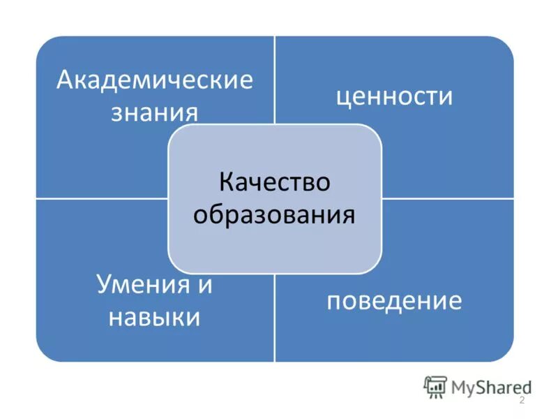 актуальность школьной программы. знания ценности программы действий. знания ценности программы действий. актуальность программы внеурочной деятельности. программа развития торговой организации.