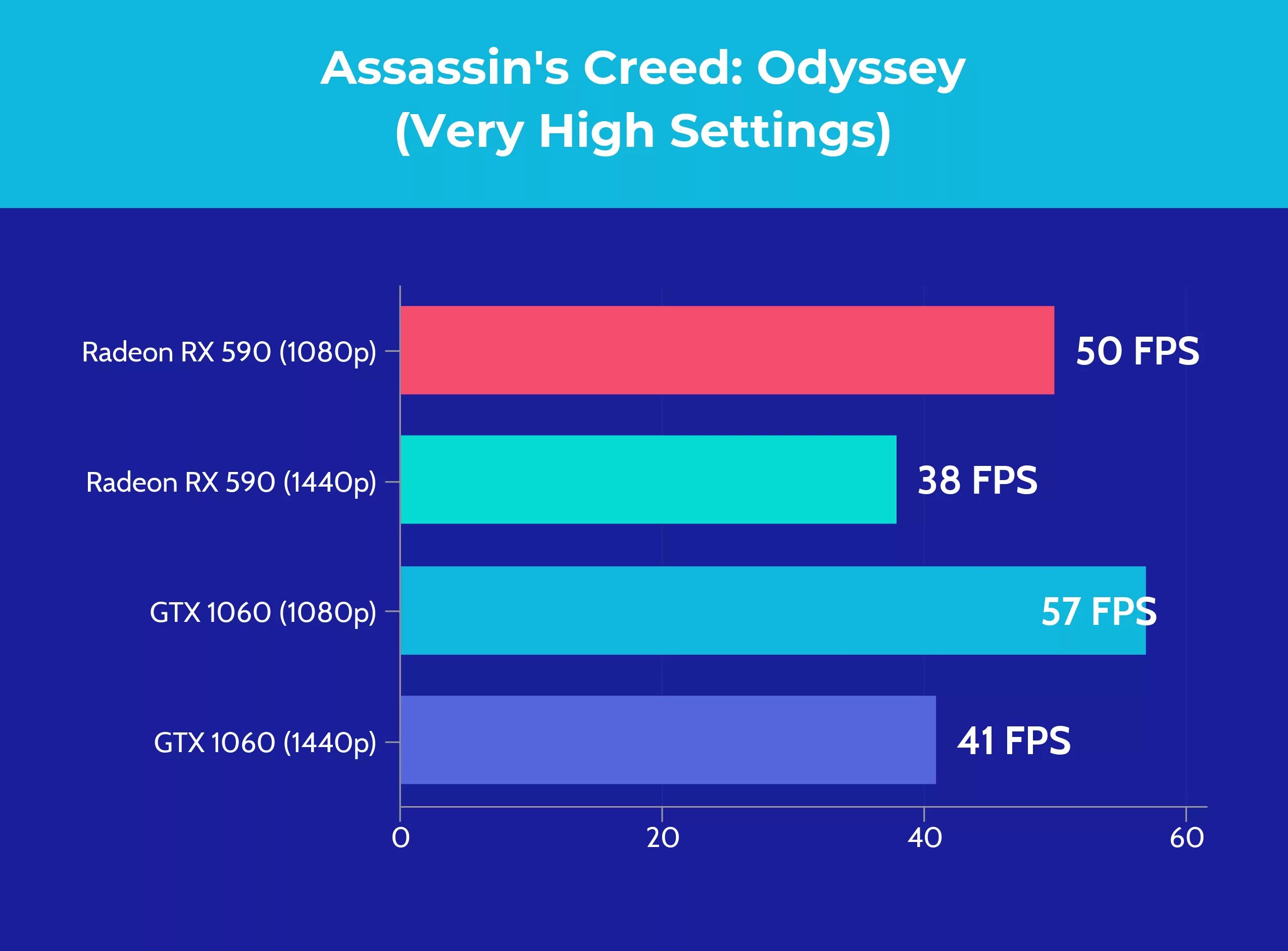 1650 vs 580. Rx 580 vs rx 5500 xt. gtx 1660 vs rx 5500 xt. rx 5500 xt 8gb vs gtx 1650 super. rx 580 vs 1650.