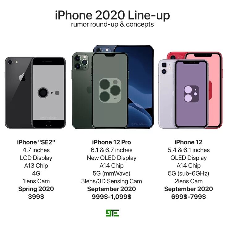 Размеры iphone 11 и 12. Айфон 11 габариты. Айфон 11 и айфон 12 сравнение. Айфон 12 se.