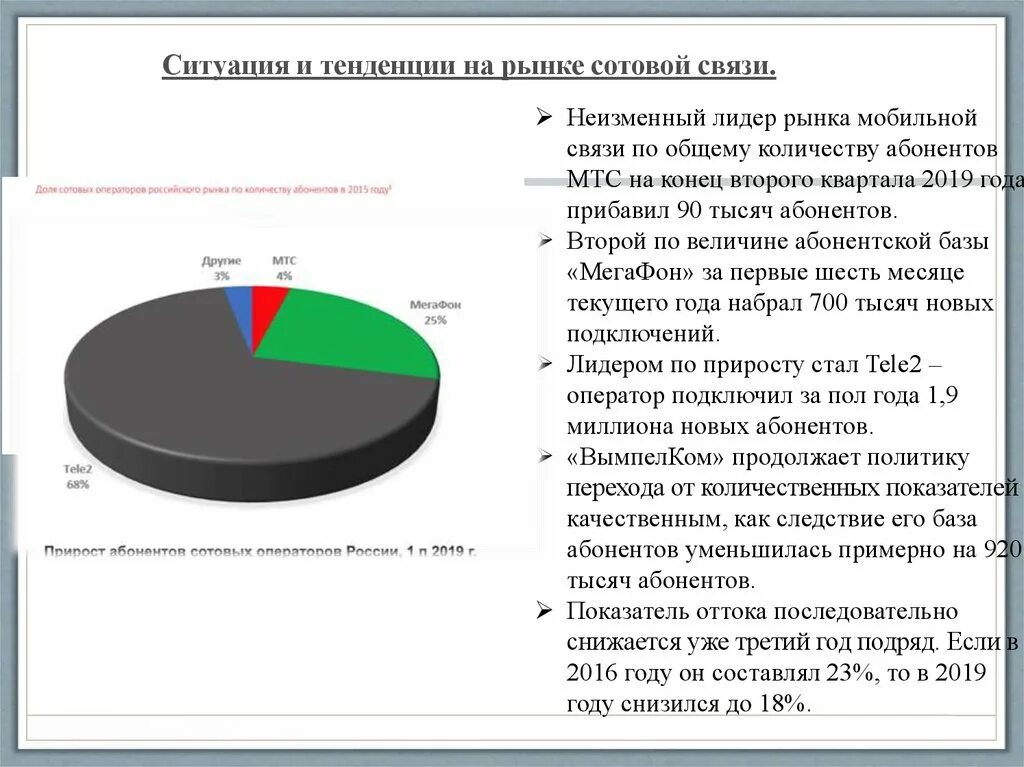 Ситуация на рынке яиц в стране z. Рынок мобильной связи. Анализ рынка мобильной связи. Рынок услуг сотовой связи.