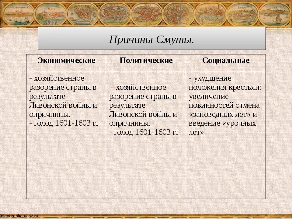 Смутное время причины и последствия. Причины смуты экономические социальные политические. Причины смуты экономические социальные политические таблица. Социально экономические причины смуты. Социальные причины смутного времени таблица.