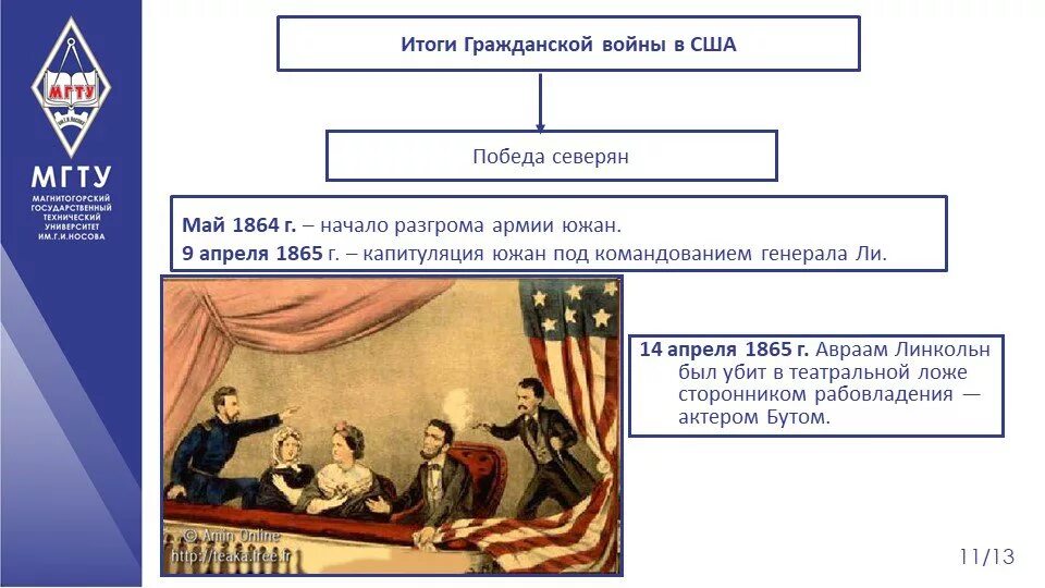 Объясните почему победу. Итоги гражданской войны в США. Результат гражданской войны в США. Причины Победы северян в гражданской войне. Причины Победы северян в гражданской.