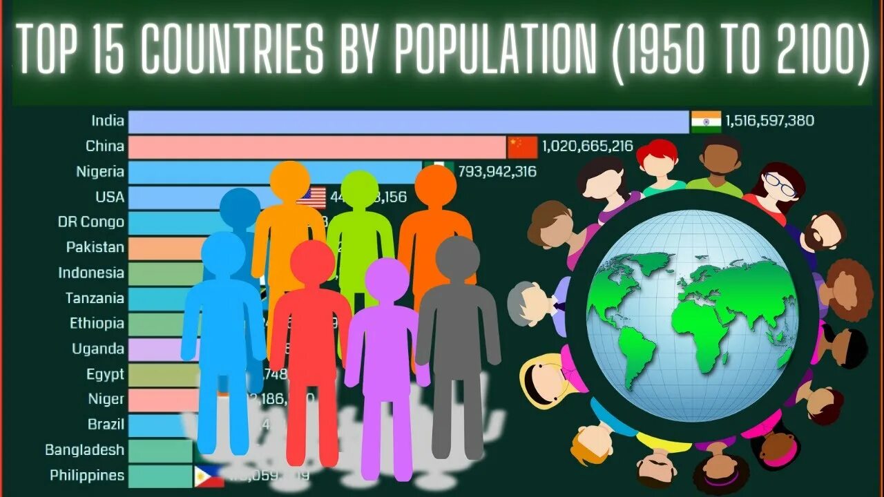 Страна пятнадцать. Countries by population. Countries by population Size. Each Country population in 2100. Population in 1950.