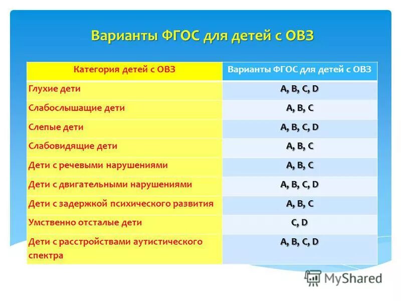 пролонгированное образование. варианты фгос для детей с овз. овз 7. варианты фгос для детей с овз. примерная адаптированная программа.