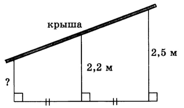 На вертикальном столбе на высоте h. На 3 опорах Наклонная крыша. Наклонная крыша установлена на 3 вертикальных опорах. Наклонная крыша установлена на шести вертикальных опорах. Наклонная крыша установлена на двух вертикальных опорах.