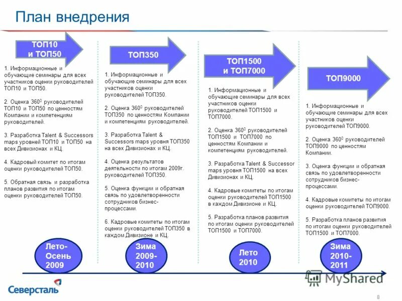 Результаты развития компании